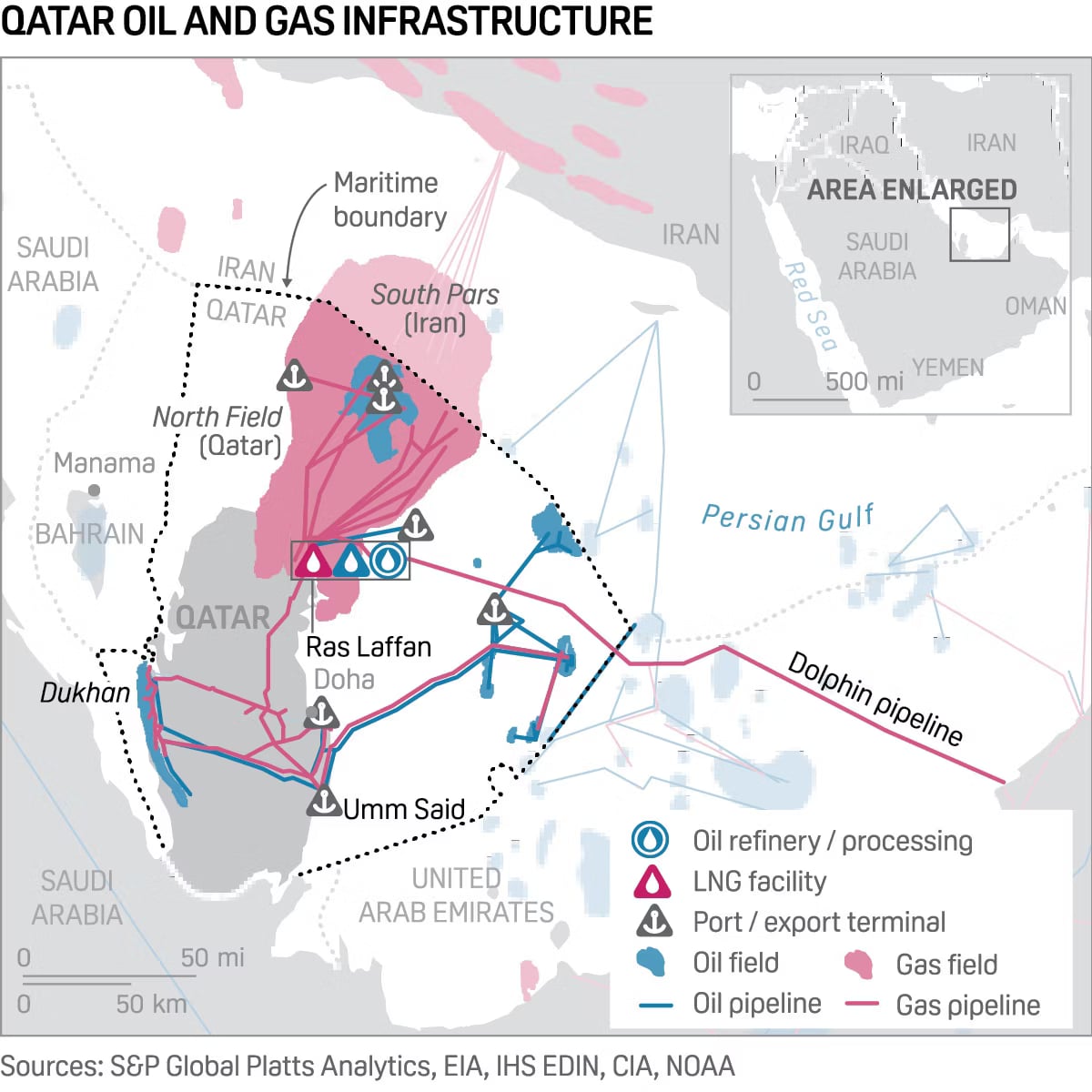 Qatar's $6 Billion Gamble