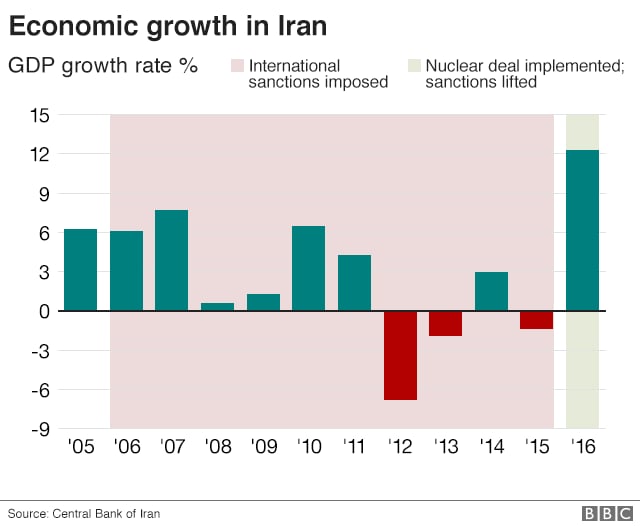 US Sanctions and Regional Conflict Intensify Economic Crisis in Iran