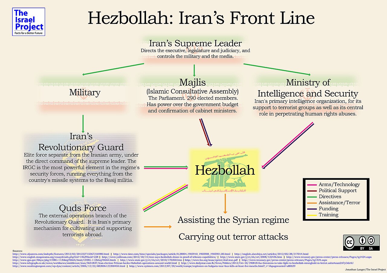 Israel faces attacks from Iran and Hezbollah militants simultaneously