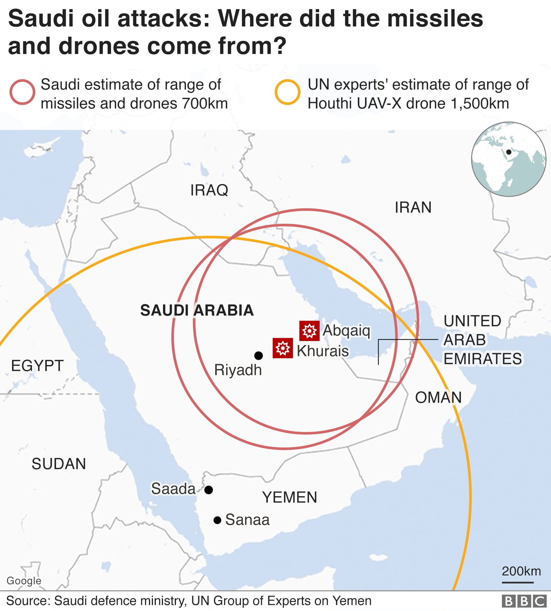 Iraq Seizes Drone Platform Used to Target Saudi Oil Pipeline