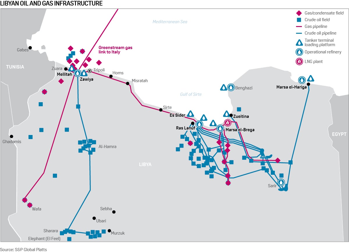 Libya's Major Oil Discovery Declared Commercial as Production Revival Accelerates
