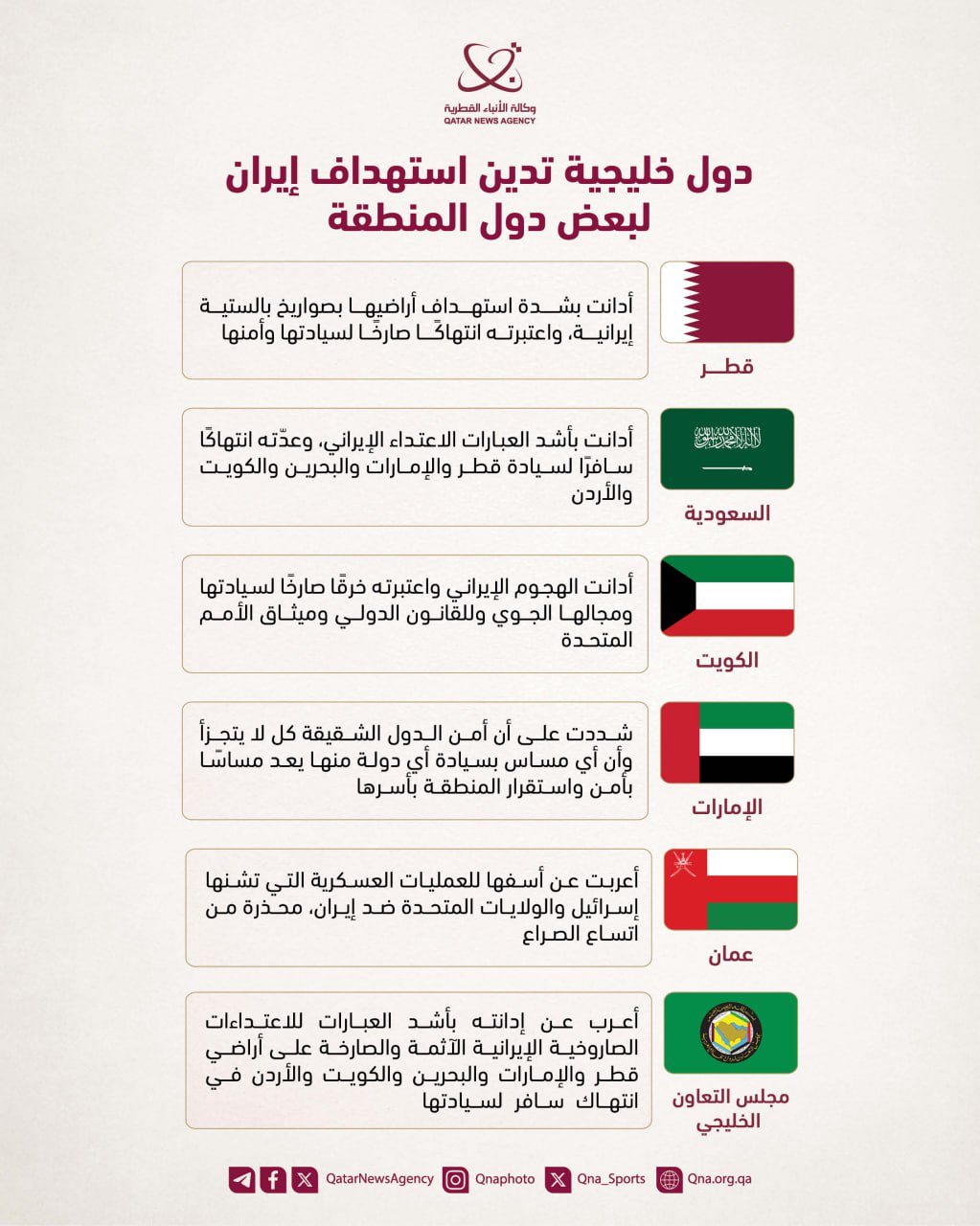 Gulf states condemn Iran's targeting of regional countries, call for dialogue and de-escalation