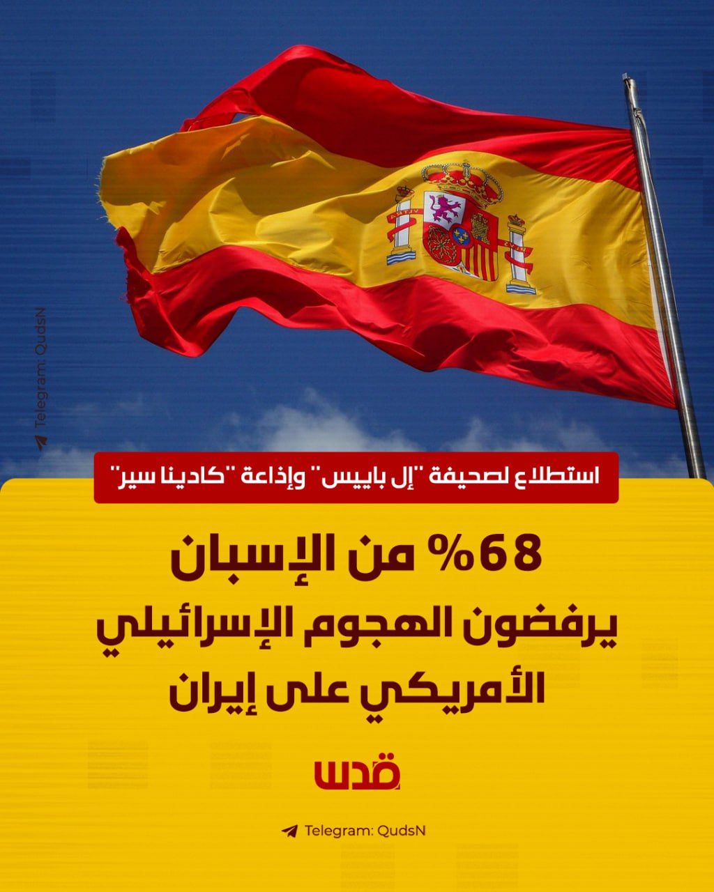68% of Spaniards oppose US-Israeli strikes on Iran