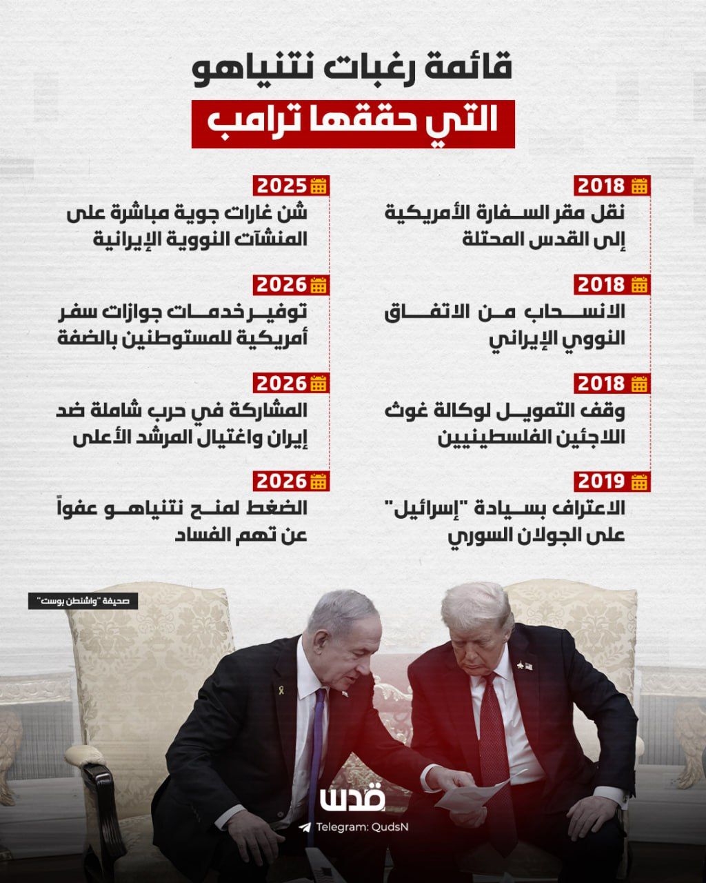 Trump and Netanyahu's Partnership Reshaped Middle East Politics