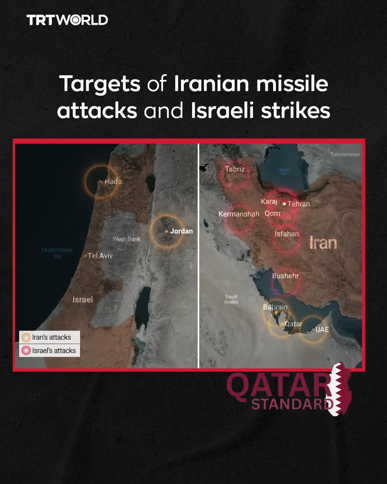 US-Israeli strike on Iran sparks retaliatory barrage, explosions reported in Jordan and Bahrain, escalating tensions ami